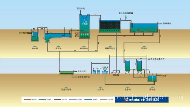 制药废水处理流程图化工污水处理设备