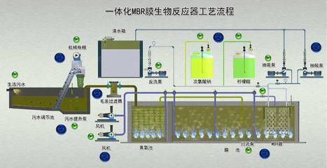 深圳的一体化污水处理设备
